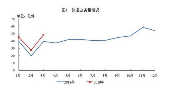 頭部玩家競爭加劇、二線品牌掉隊，快遞業馬太效應凸顯_物流_電商報