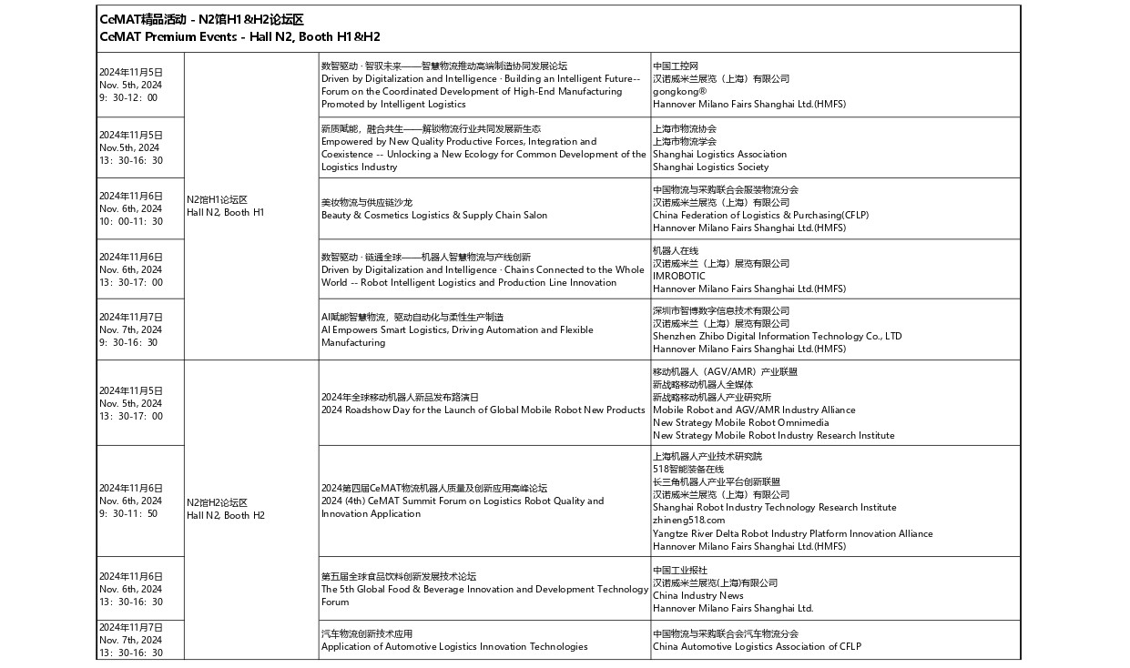 CeMAT上海物流展