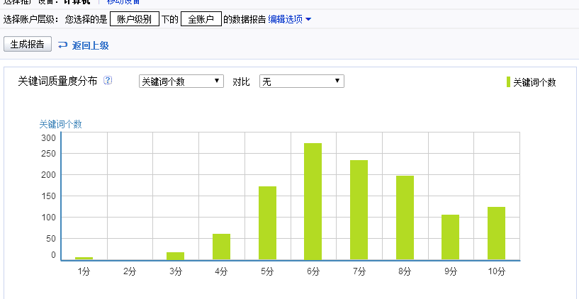 質(zhì)量度